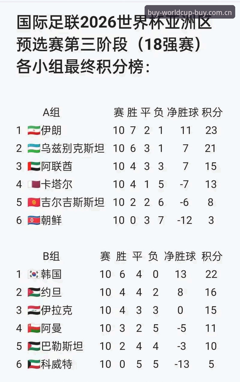 2026世界杯外围投注官网的5大实战选择标准与3步安全访问教程